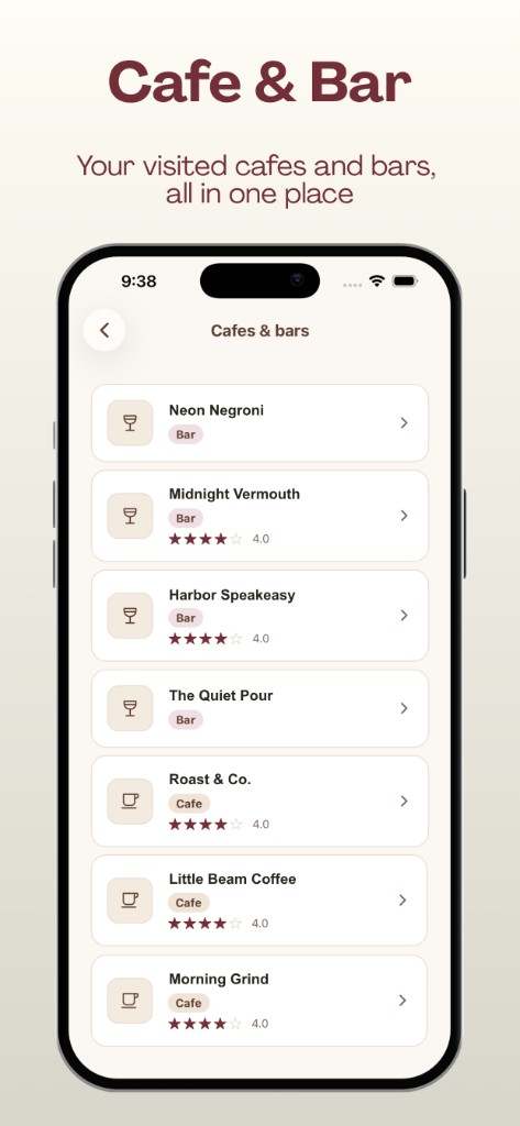 Cafes and bars visited, all in one place