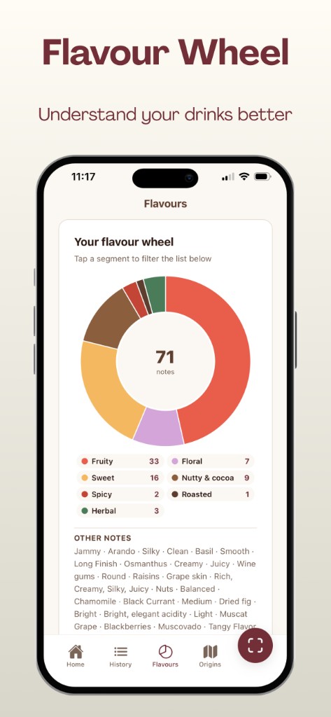Flavour wheel showing tasting note patterns